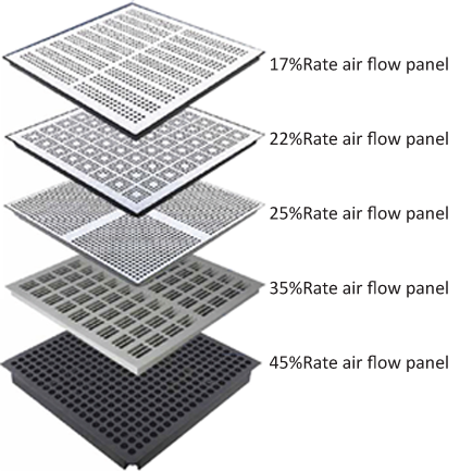 air flow grated panel for raised floors